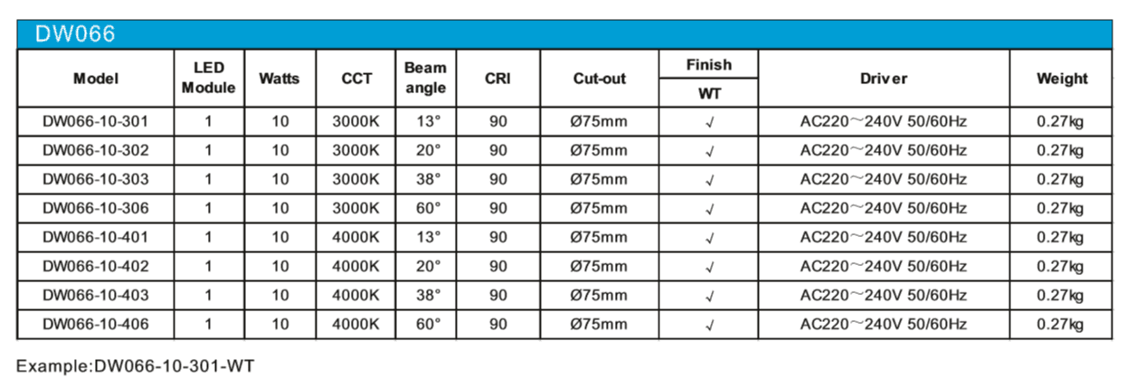 SUMBAO grid cree Specification grade AL 4 inch recessed lighting 12°
