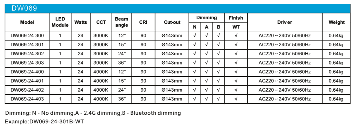 SUMBAO 5000K Specification grade AL dw069 4 inch recessed lighting multiple